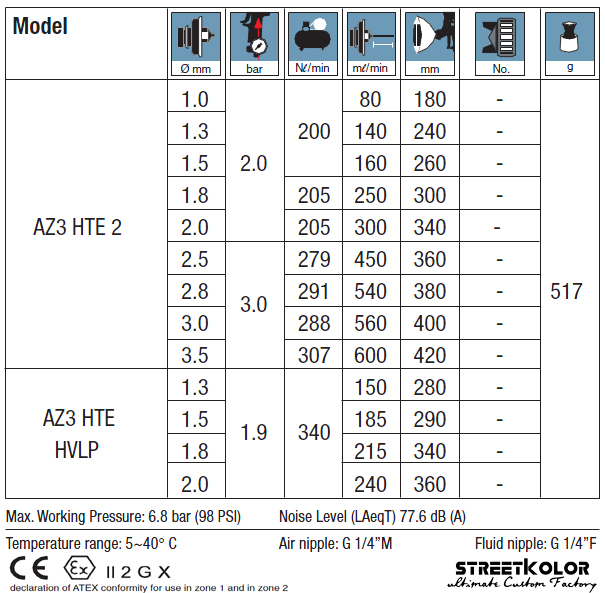 AnestIwata AZ3 HTE2