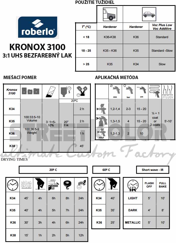 Roberlo Kronox 3100 aplikácia